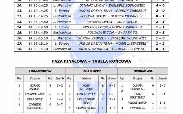 rozpiska finały_wyniki